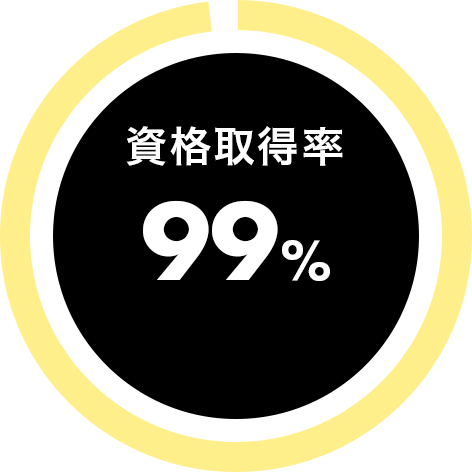 資格取得率99%